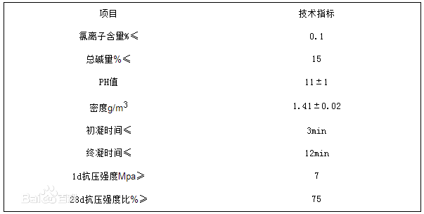 西安速凝劑廠家